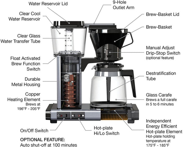 Technivorm® Moccamaster KBGV Select Brewer